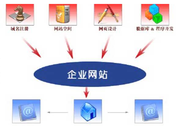 成都網站建設