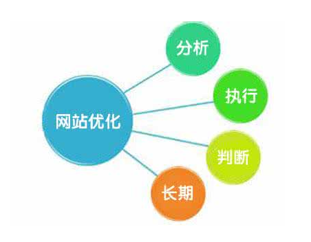 成都網(wǎng)站建設