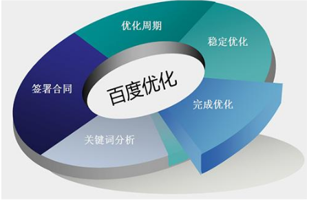 成都網(wǎng)站建設(shè)