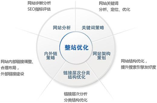 成都網(wǎng)站建設(shè)