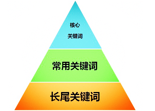 成都網(wǎng)站建設(shè)