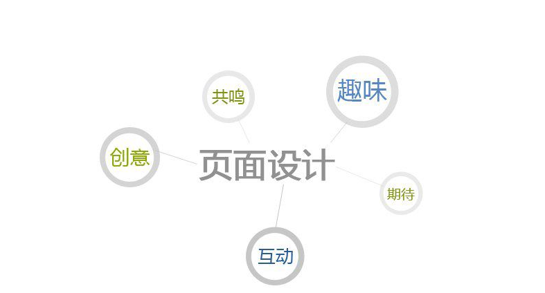 上海網(wǎng)頁設(shè)計