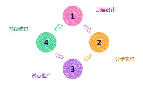 成都網(wǎng)站建設(shè)