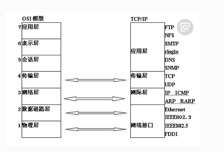 廣州網站的設計和開發(fā)