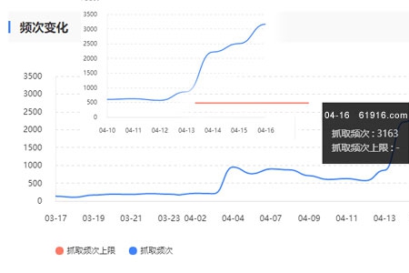 搜索引擎抓取頻次多少為宜？