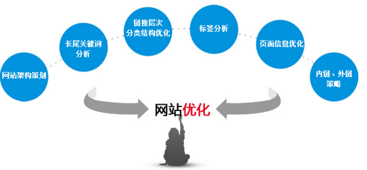 成都網(wǎng)站建設(shè)