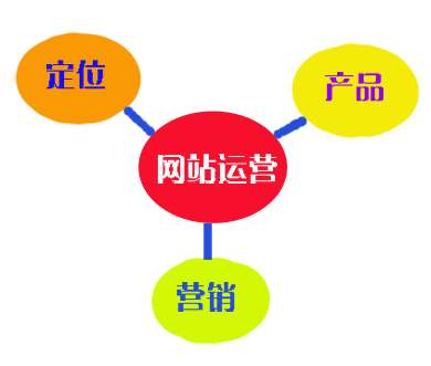 成都網(wǎng)站建設