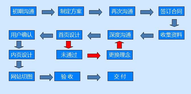 定制企業(yè)網(wǎng)站