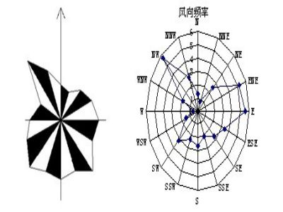 成都網(wǎng)站設計