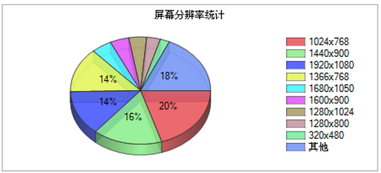 成都網(wǎng)站建設(shè)