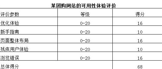 成都網(wǎng)站建設(shè)