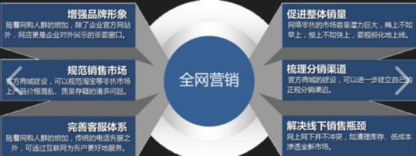 成都網(wǎng)站建設