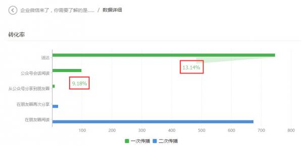 成都網站建設