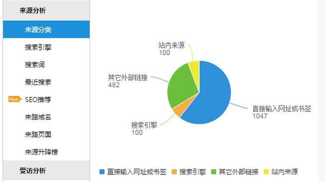 成都網(wǎng)站建設(shè)