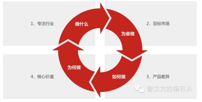 成都網(wǎng)站建設