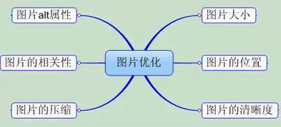 成都網(wǎng)站建設(shè)