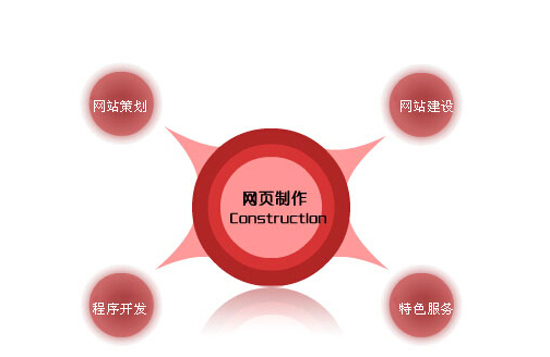 成都網(wǎng)站建設(shè)