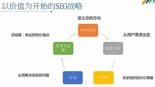 搜到用戶喜歡，才是SEO的價(jià)值 圖7