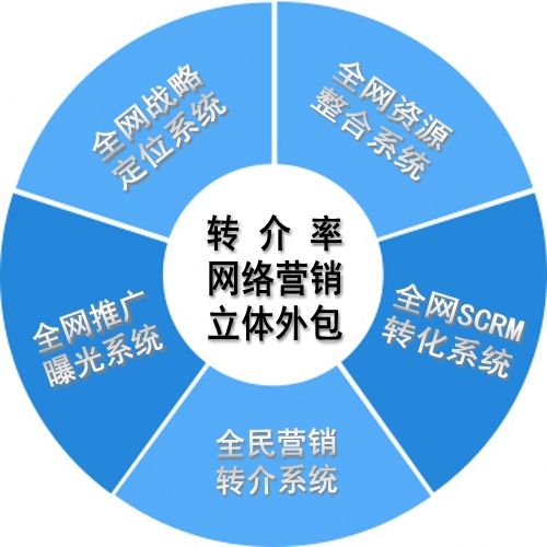 網(wǎng)絡(luò)推廣專員淺析網(wǎng)絡(luò)推廣期間網(wǎng)站收錄如何提升？