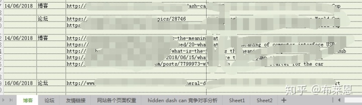 seo優(yōu)化需要掌握哪些技巧？