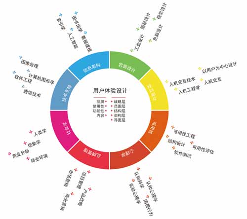 網(wǎng)站結構如何利于用戶體驗