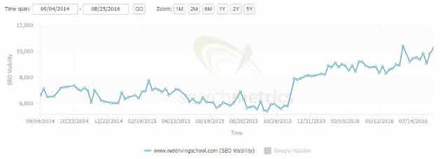 使用一個SEO企業(yè)平臺