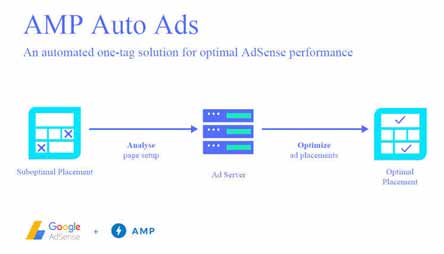 AMP高級(jí)SEO,SMX先進(jìn)的見(jiàn)解