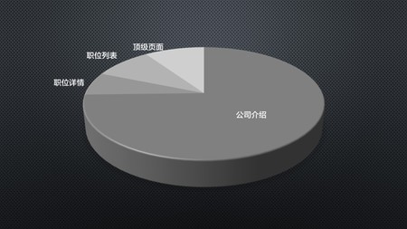 流量運(yùn)營(yíng)差異化,用戶轉(zhuǎn)化才高