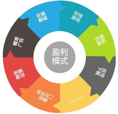 成都SEO的小編告訴您學(xué)習(xí)SEO推廣技術(shù)有前途嗎？