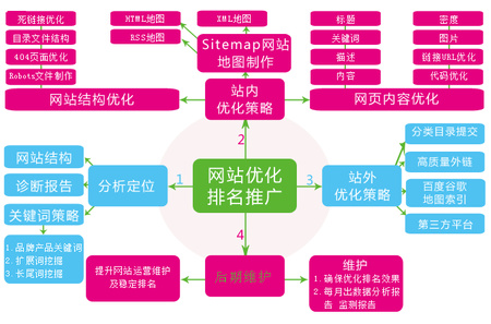 網(wǎng)站域名對seo網(wǎng)站優(yōu)化的作用