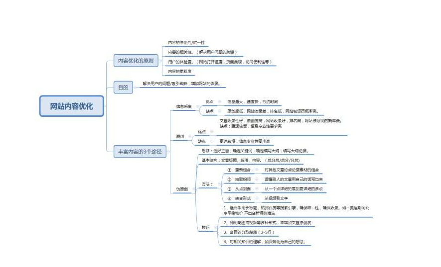 提升網(wǎng)站排名的技術(shù)要點(diǎn)總結(jié)【SEO優(yōu)化技術(shù)】