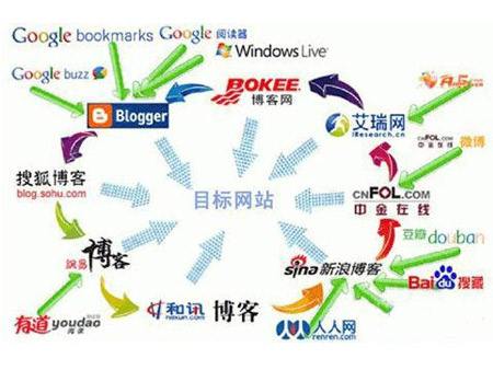 高質(zhì)量外鏈資源平臺