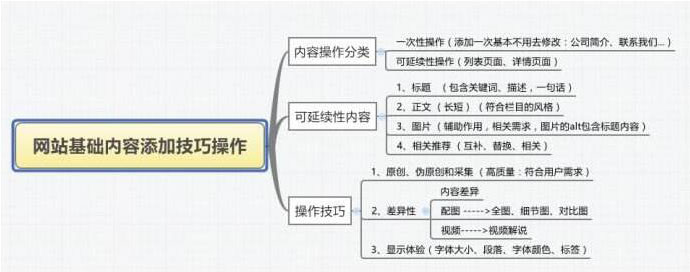 大型網(wǎng)站結(jié)構(gòu)建設及優(yōu)化策略