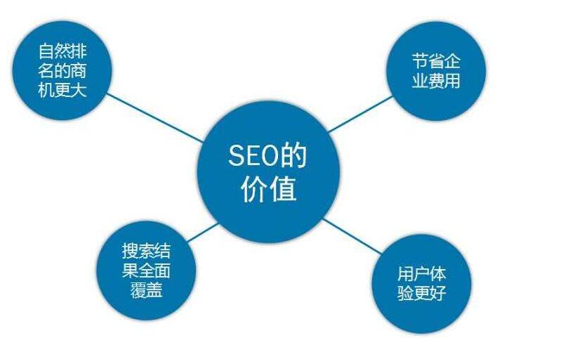 SEO優(yōu)化目的是什么?如何做好SEO優(yōu)化？