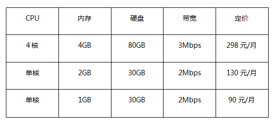 香港云服務(wù)器