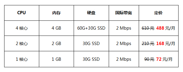 云服務(wù)器費(fèi)用價格表