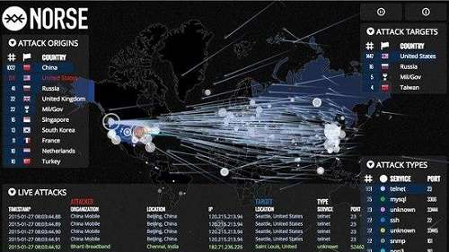 全球網(wǎng)絡攻擊示意圖