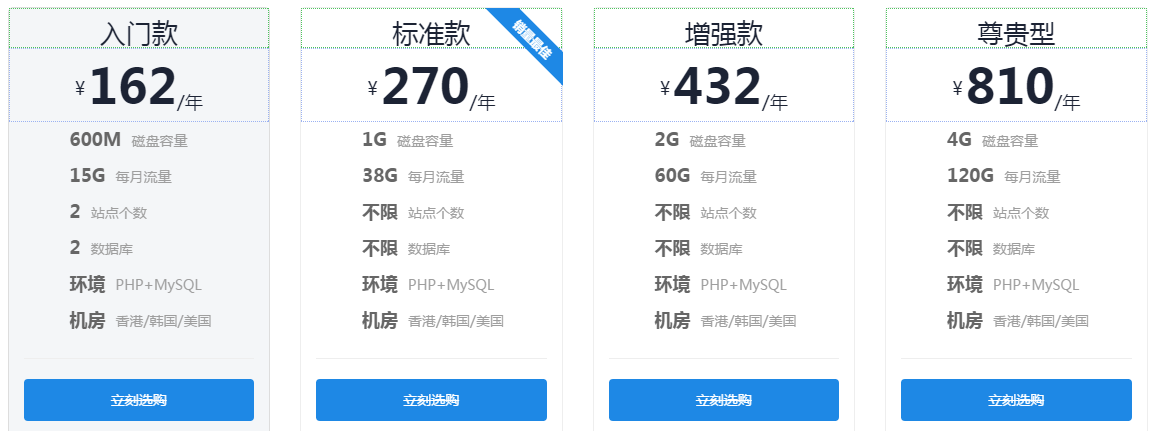 虛擬主機(jī)162元/年