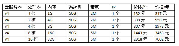 香港云服務(wù)器最便宜低價(jià)格表