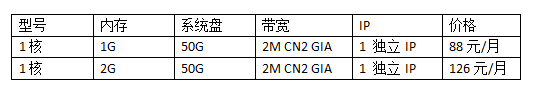 香港云服務(wù)器1核2G多少錢?