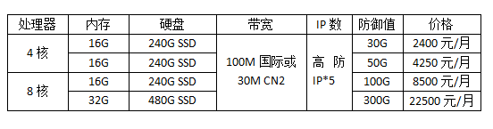 美國高防服務(wù)器10G-1T防御多少錢一個月?