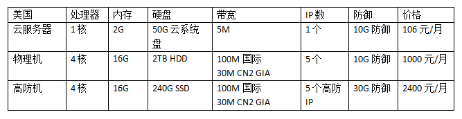 美國(guó)服務(wù)器租用多少錢(qián)一個(gè)月