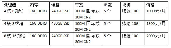 美國(guó)服務(wù)器租用價(jià)格多少錢(qián)一年,美國(guó)服務(wù)器租用價(jià)格表