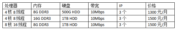 香港服務(wù)器租用價(jià)格表(香港服務(wù)器租賃費(fèi)用)