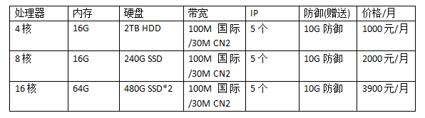 美國服務(wù)器每月租用價(jià)格表