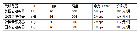 帶寬美國(guó)vps云服務(wù)器租用價(jià)格表