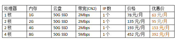 網站租用一年服務器費用多少錢?