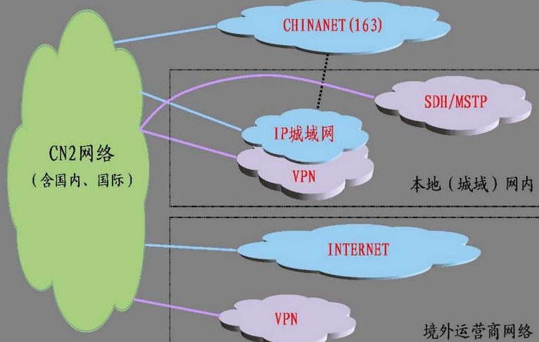 日本CN2服務(wù)器哪里買(mǎi)?