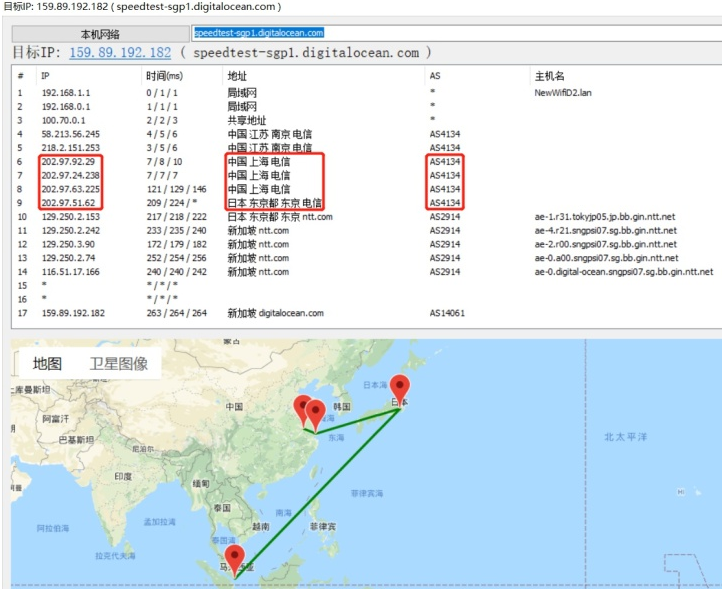 cn2(AS4809)網(wǎng)絡線路