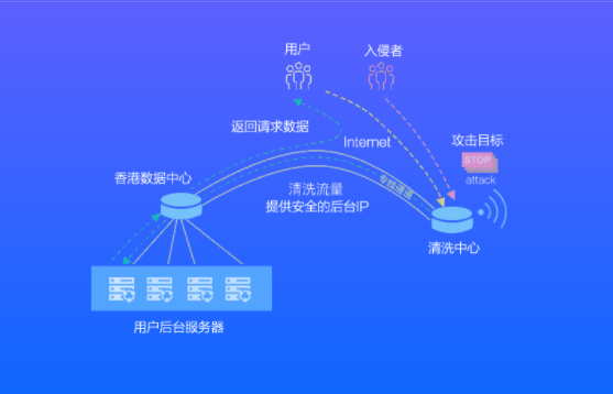 免備案高防服務(wù)器租用哪個好?